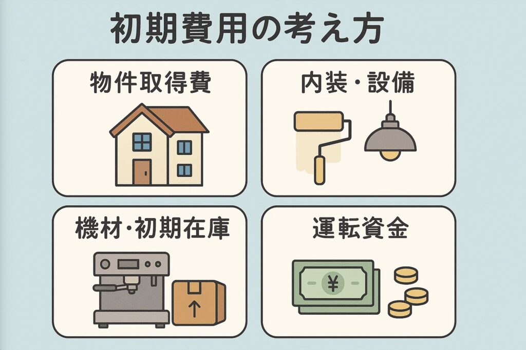 初期費用の考え方
